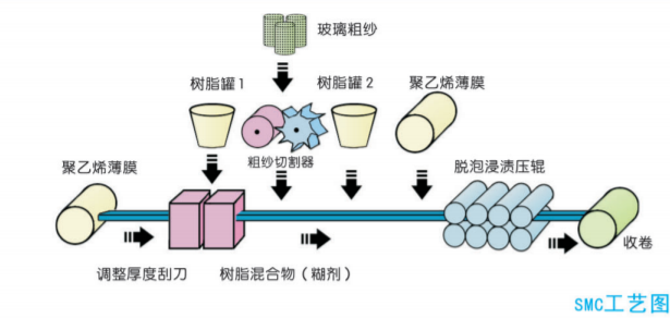 片状模压料SMC.jpg