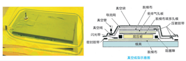 真空导入工艺VIP.jpg