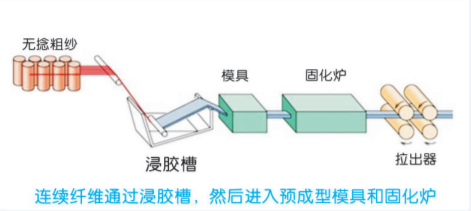 拉挤成型.jpg